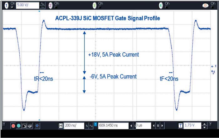 Осциллограмма выходного сигнала оптрона ACPL 339J с буфером MOSFET при управлении затвором SiC MOSFET