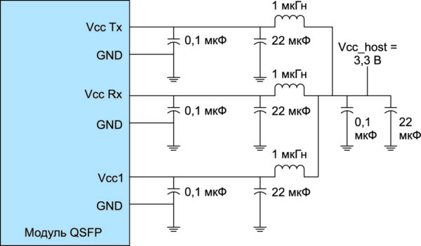 Рис. 10. Схема подключения питания к модулю QSFP28