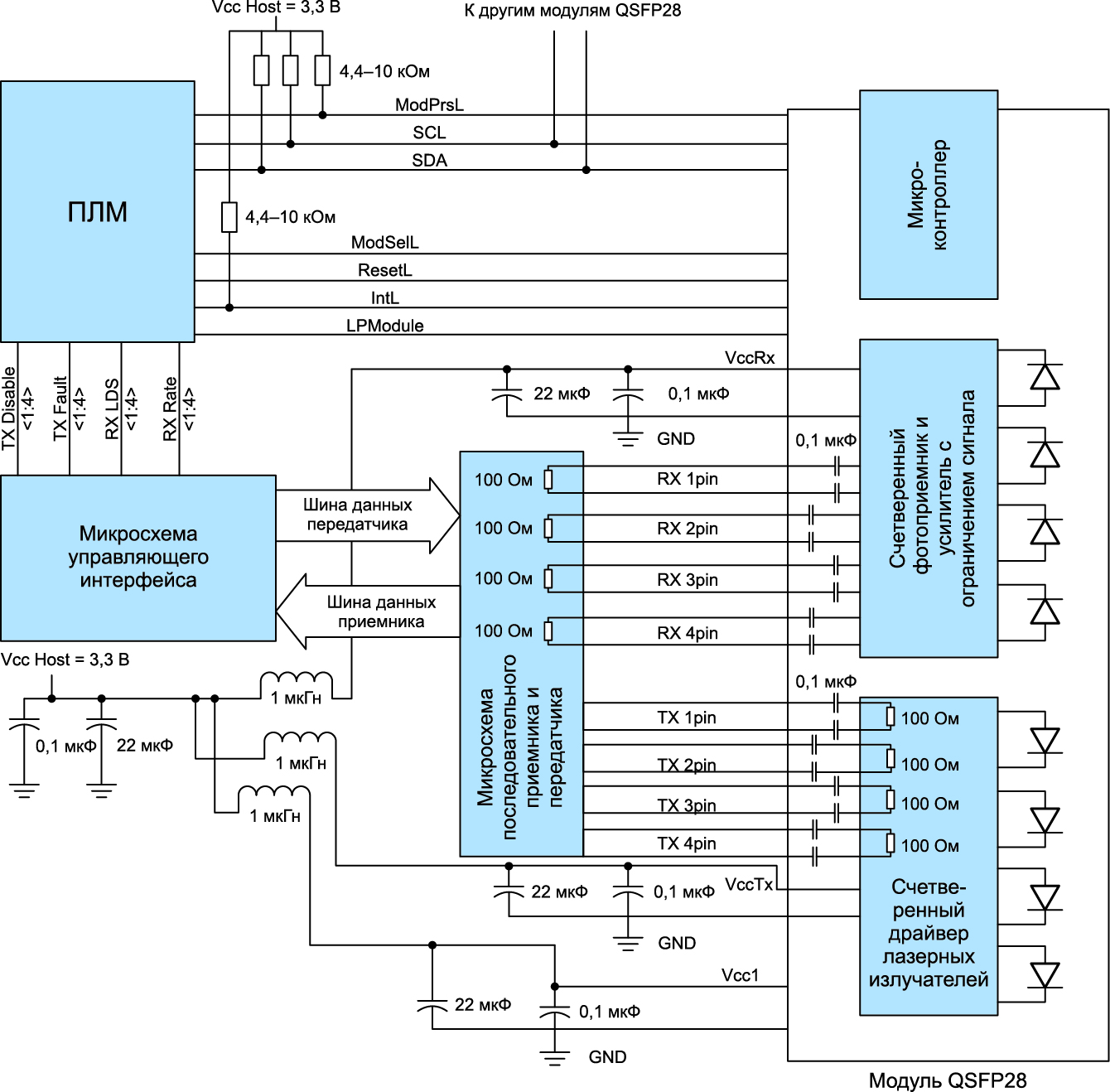 Рис. 11. Схема интерфейса подключения трансивера к блоку коммутации и распределения сигналов