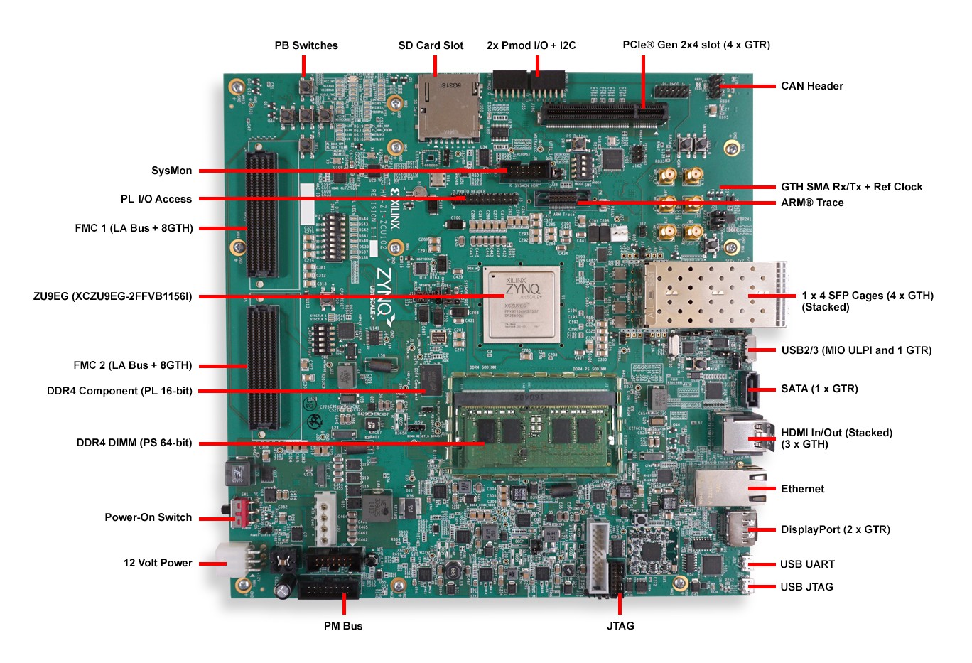 Отладочный набор Xilinx ZCU102 Отладочный набор Xilinx ZCU102
