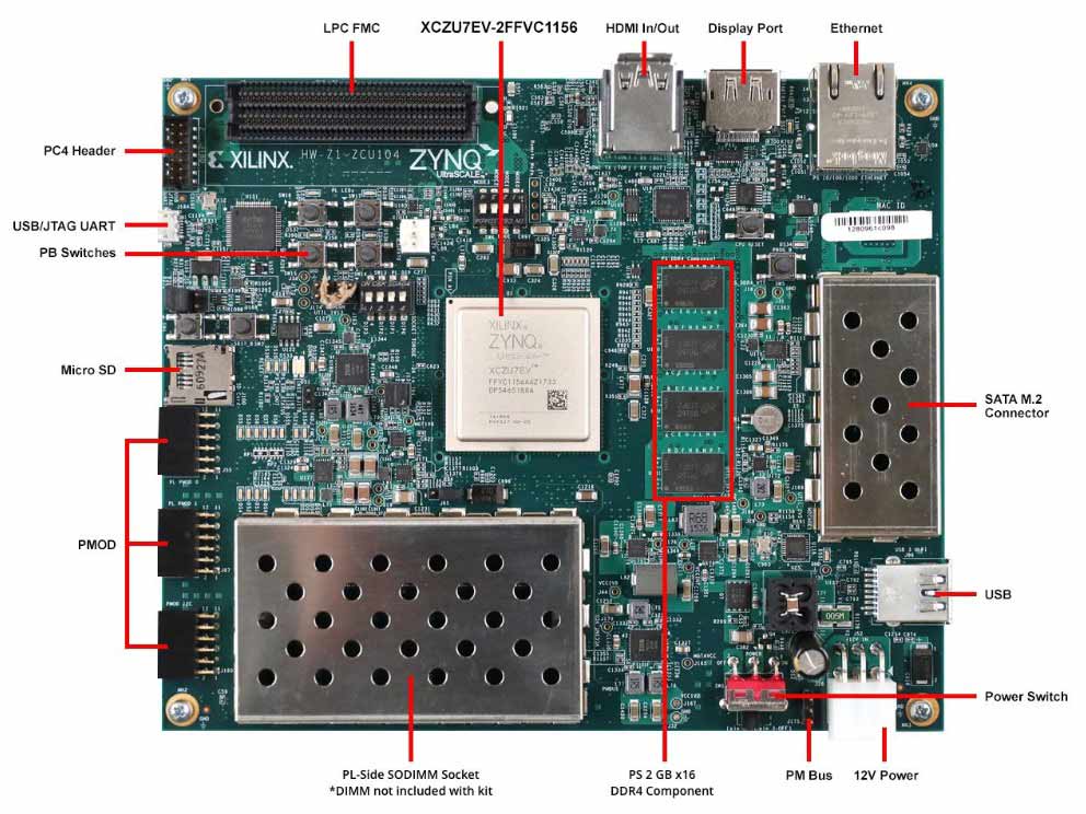 Отладочный набор Xilinx ZCU104 Отладочный набор Xilinx ZCU104