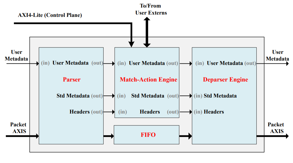 Архитектура коммуникационный платформы ядра